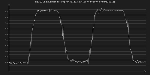 kalman q=128