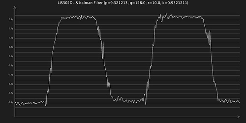 kalman q=128