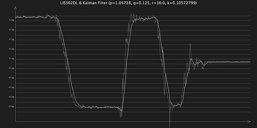 kalman q= 0,125