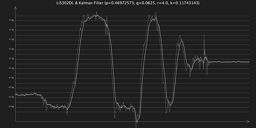 kalman r=4