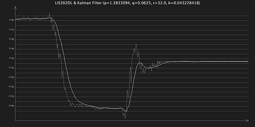 kalman r=32