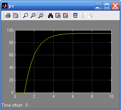 open loop process value