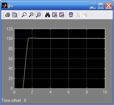 closed loop process value