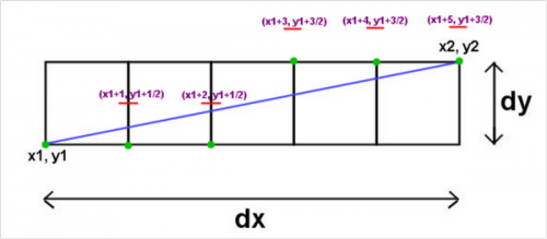 line equation 2