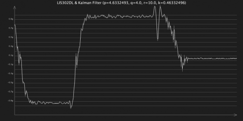 kalman q=4