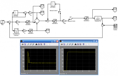 classic pid simulink