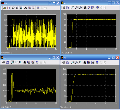 compare pid's