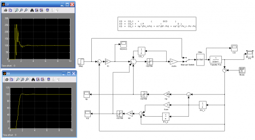 differential pid simulink