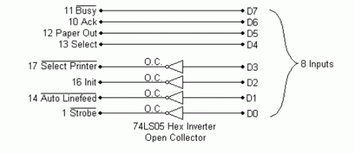 74LS05 Hex Inverter