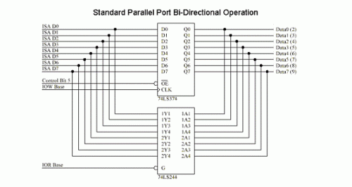 Standard Parallel port bi-directional operation