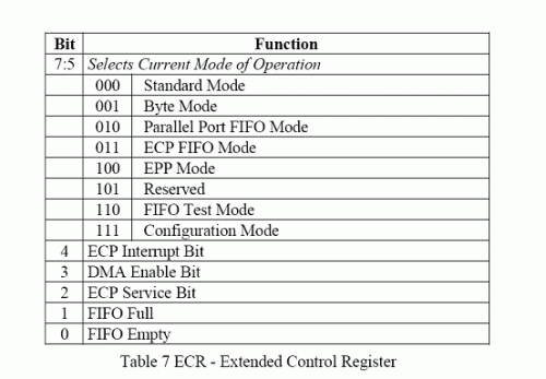 ECR - Extended Control Register