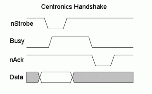 centronics handshake