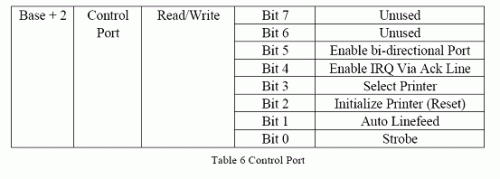 Control Port