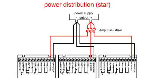 power distro star