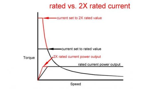 rated_vs_2x_rated