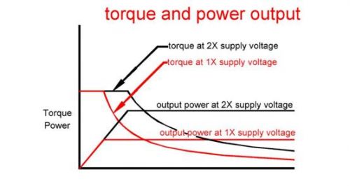 torque_pow_output