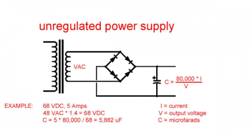 unregulated power supply